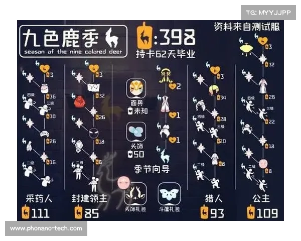 为什么先祖兑换表如此重要它揭示了文化传承与身份认同的深层联系 为什么先祖兑换表如此重要它揭示了文化传承与身份认同的深层联系