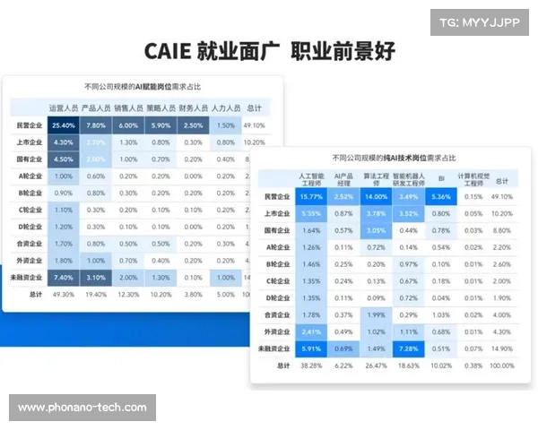 工程师如何制定有效的职业发展规划提升技能与职业竞争力