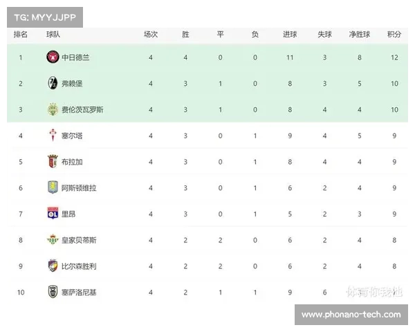 揭秘欧联杯冠军晋级欧冠的具体规则与时间安排