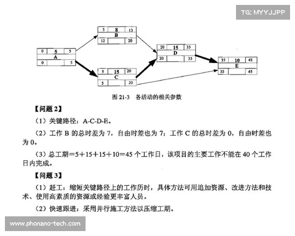 奥利塞职业生涯发展的关键路径与提升策略解析