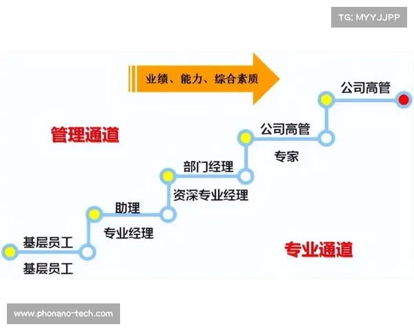如何全面评估冈萨雷斯的比赛表现及其职业生涯发展趋势分析
